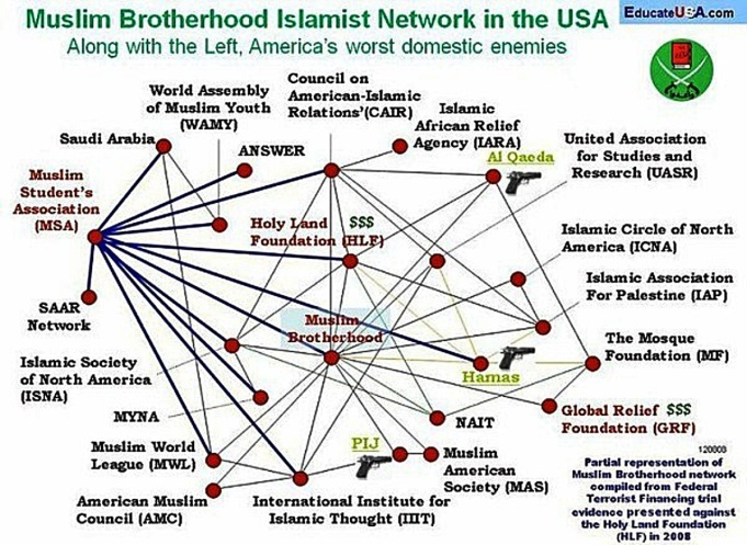 Image result for pics of muslim brotherhood in america